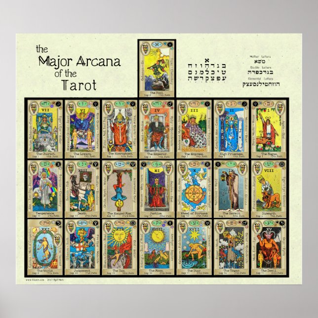 Poster L'Arcane majeure du Tarot [3"] (Devant)