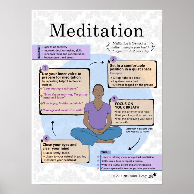 Poster L'art de la méditation pour adultes (Devant)