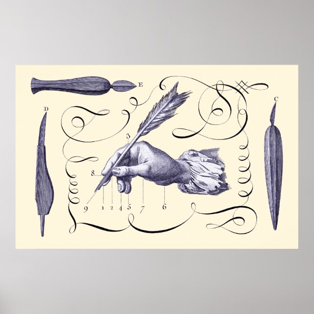 Poster L'art de l'écriture - L'Art d'Ecrire - Diderot 176 (Devant)