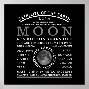 Poster L'astronomie détaillée de la lune