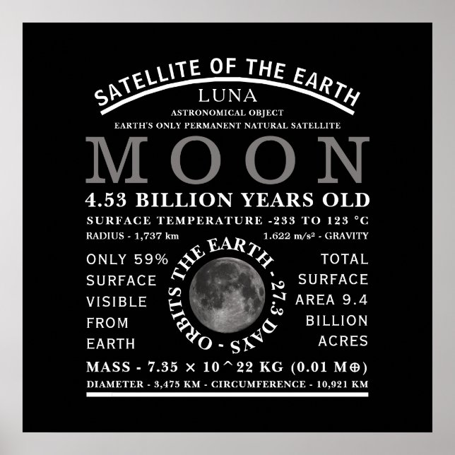 Poster L'astronomie détaillée de la lune (Devant)
