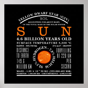 Poster L'astronomie détaillée du Soleil