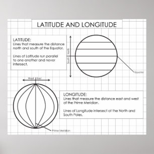 Poster Latitude et longitude