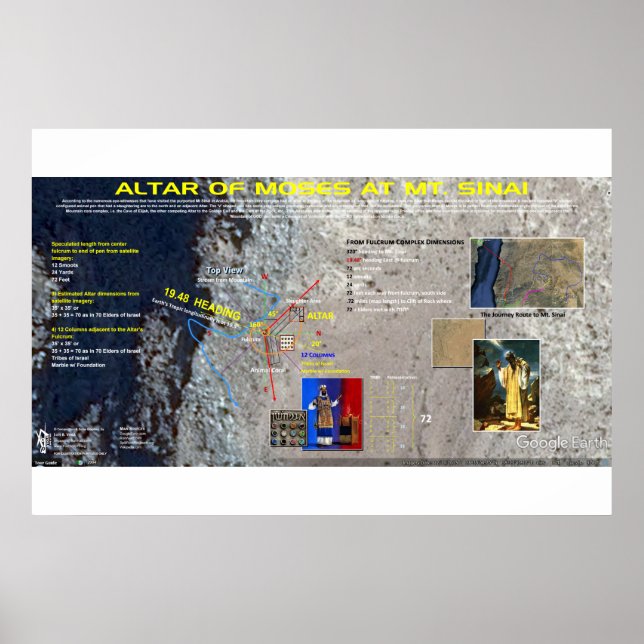 Poster L'autel de Moïse - Mt Sinaï (Devant)