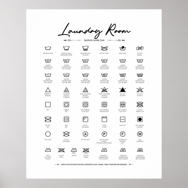 Poster Lave-linge Décor Symboles Guide Symbole d'entretie (Devant)