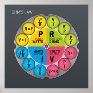 Poster Le cercle juridique d'Ohm