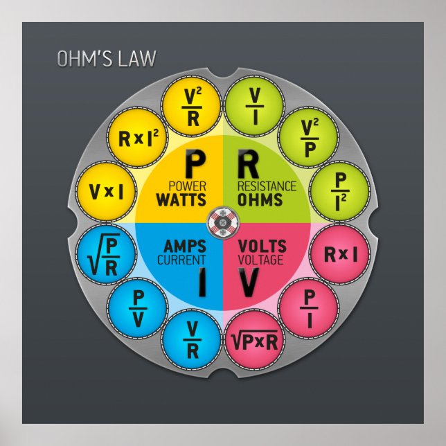 Poster Le cercle juridique d'Ohm (Devant)