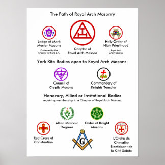 Poster Le chemin de la maçonnerie royale d'arc