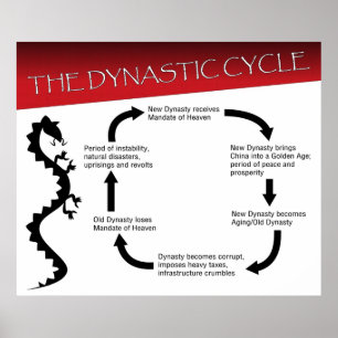 Poster Le cycle dynastique