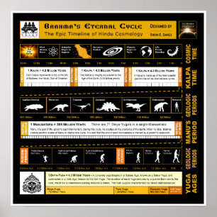 Poster Le cycle éternel de Brahma