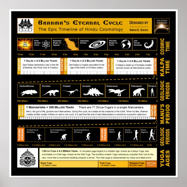 Poster Le cycle éternel de Brahma (Devant)