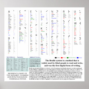 Poster Le diagramme braille avec l'alphabet numérote la