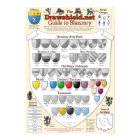 Le Drawshield.net Guide de la Blazonry