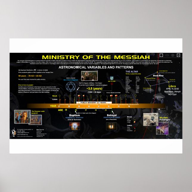 Poster Le ministère de Messie - Timeline (Devant)