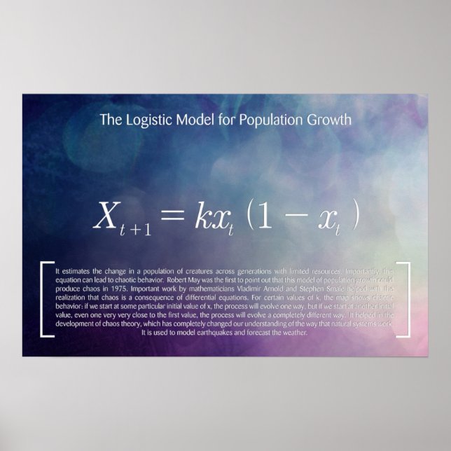 Poster Le modèle logistique de la croissance démographiqu (Devant)