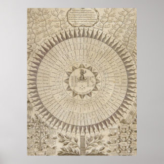 Poster Le nom de Dieu