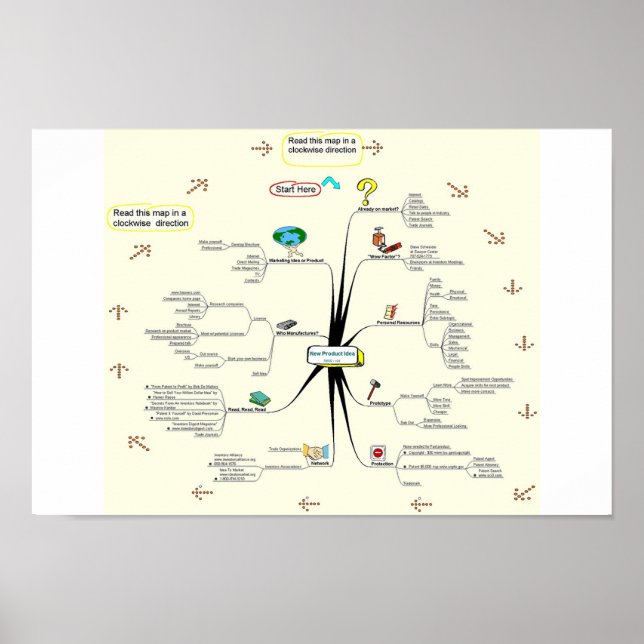 Poster Le processus d'invention de Tami Galt (Devant)