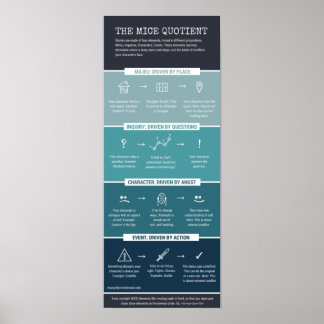 Poster Le quotient MICE