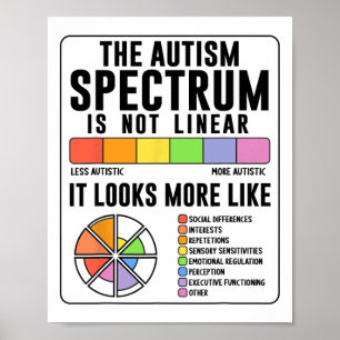 Poster Le spectre de l'autisme n'est pas une Sensibilisat