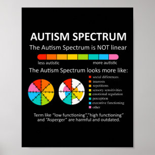 Poster Le Spectre N'Est Pas Linéaire Autiste Fierté Autis