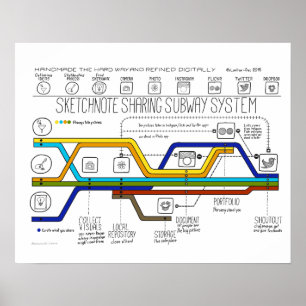 Poster Le système de métro Sketchnote Sharing