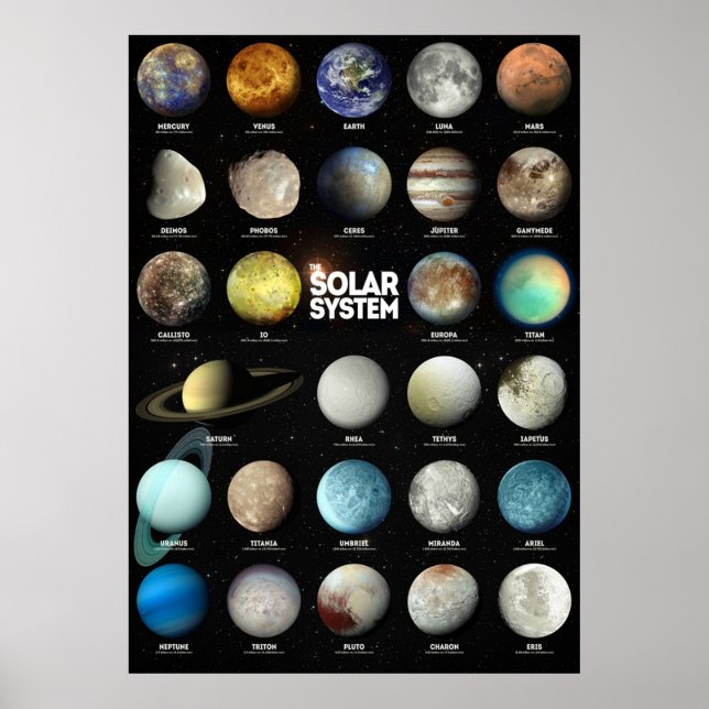 Poster Le système solaire (Devant)