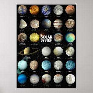Poster Le système solaire