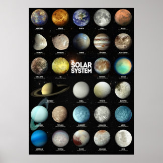 Poster Le système solaire