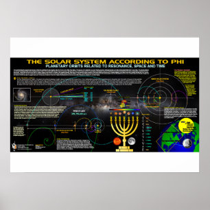 Poster Le système solaire selon Phi
