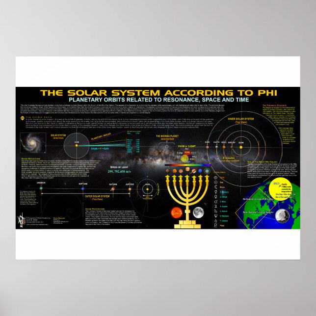 Poster Le système solaire selon Phi (Devant)