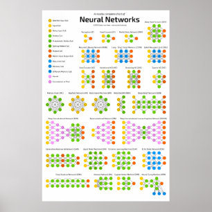 Poster Le zoo du réseau neuronal