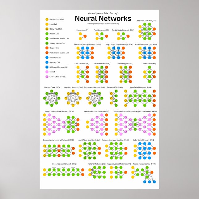Poster Le zoo du réseau neuronal (Devant)