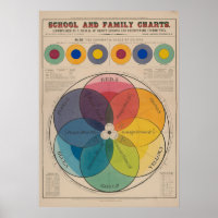 L'Échelle Chromatique Des Couleurs Vintage Rétro