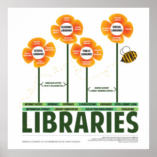 Poster L'écologie des bibliothèques
