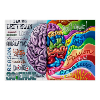 Poster Left and right side of the brain