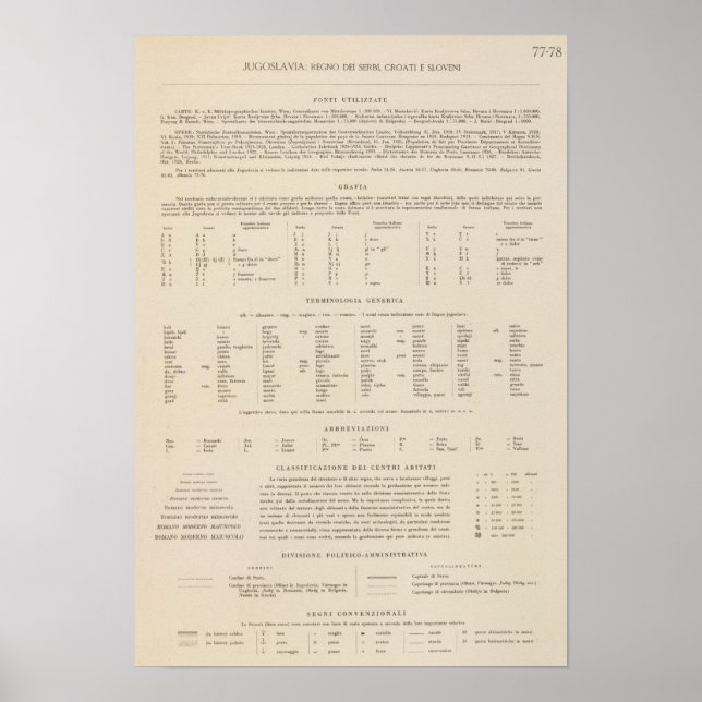 Poster Légende 7778 Yougoslavie (Devant)
