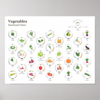Poster Légumes - Valeurs nutritionnelles - Infographie