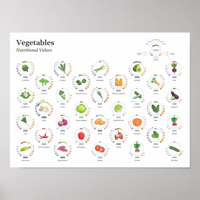 Poster Légumes - Valeurs nutritionnelles - Infographie (Devant)