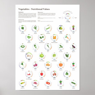 Poster Légumes - Valeurs nutritives - Infographie