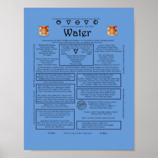 Poster L'élément de l'affiche de correspondance sur l'eau