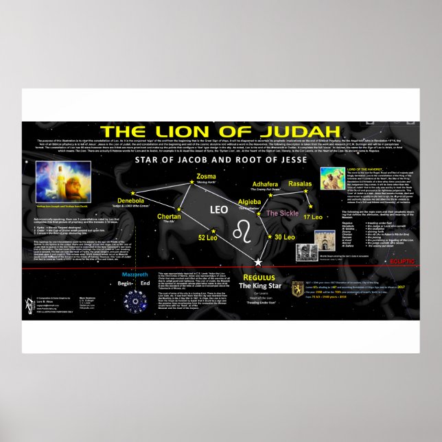Poster Leo Constellation - Lion de Juda (Devant)