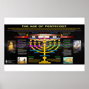 Poster L'ère de la Pentecôte