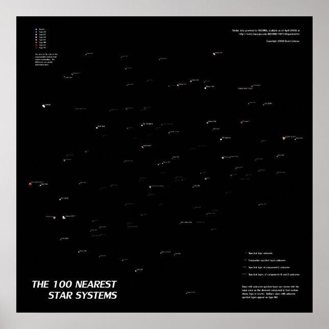 Poster Les 100 Systèmes Star Les Plus Proches (Devant)