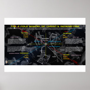 Poster Les 4 Motifs De L'Évangile Cosmique