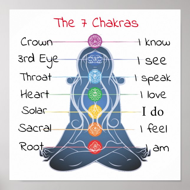 Poster Les 7 chakras 12x12" (Devant)