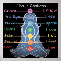 Les 7 chakras 24x24"