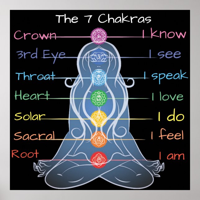Poster Les 7 chakras 24x24" (Devant)