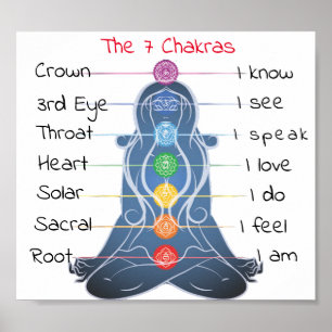 Poster Les 7 chakras 8x7"