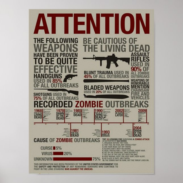 Poster Les armes contre les zombies grand (Devant)