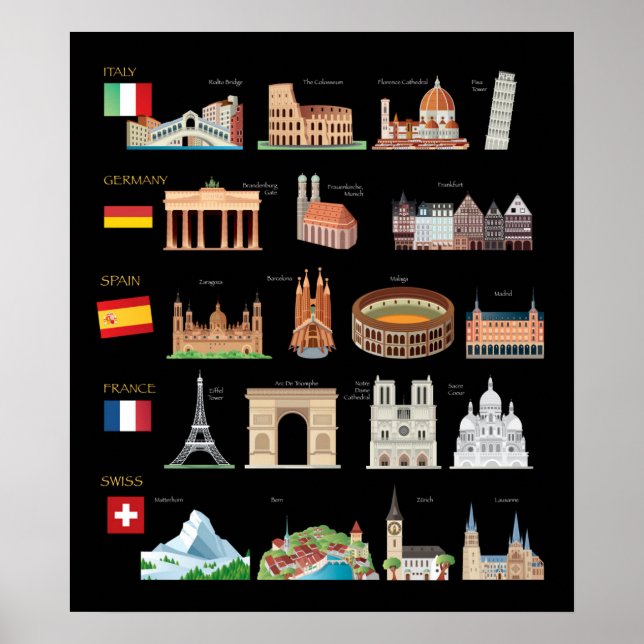 Poster Les célèbres monuments européens (Devant)